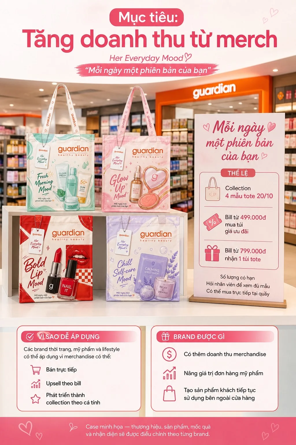 Guardian · Mục tiêu: tăng doanh thu từ merch — collection “Her Everyday Mood”