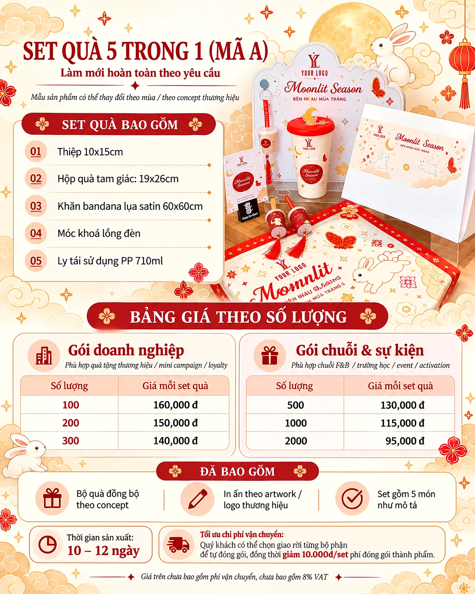 Bảng giá set quà 5 trong 1 Mã A
